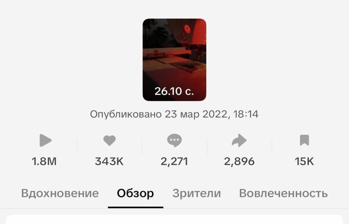 Статистика вирусного ролика
